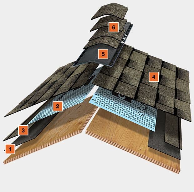 An image outlining the different layers of a roof.